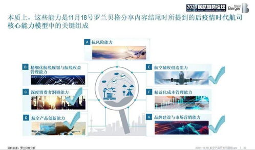 从“随心飞”到“无目的地航班” 航空产品开发与营销中的计算机软硬件技术变革