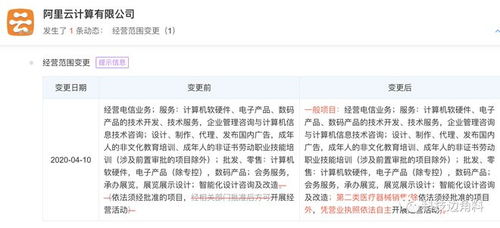 阿里云跨界医疗 经营范围新增二类医疗器械销售，呼吸机与软硬件技术开发并进
